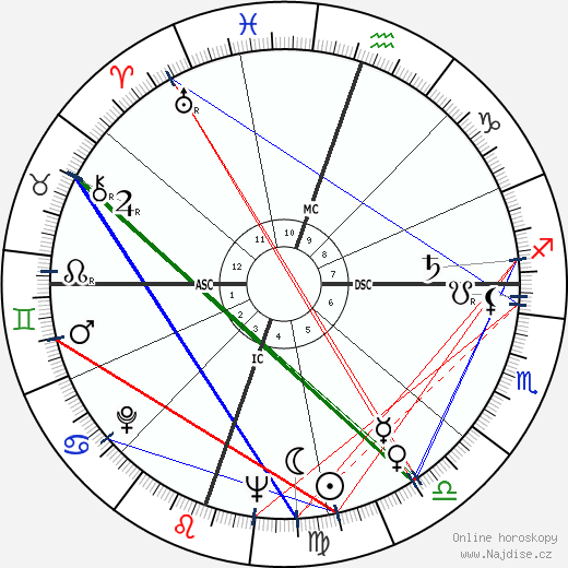 Robert Irwin wikipedie wiki 2023, 2024 horoskop