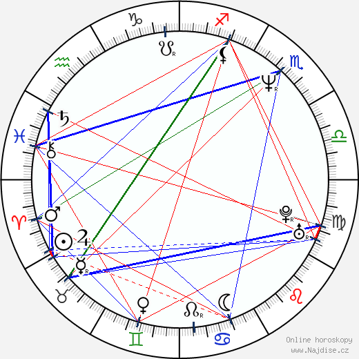 Robert Kelker-Kelly wikipedie wiki 2023, 2024 horoskop