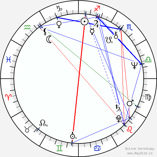 Robert Kerman wikipedie wiki 2023, 2024 horoskop