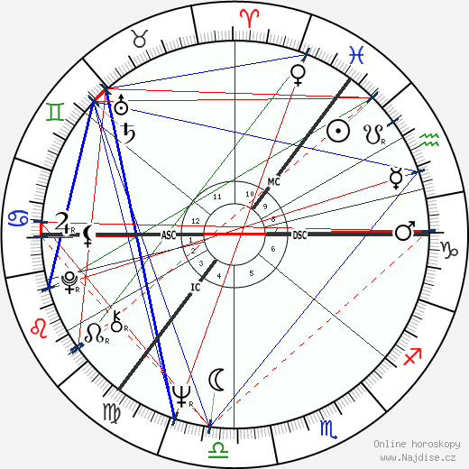 Robert Kidd wikipedie wiki 2023, 2024 horoskop