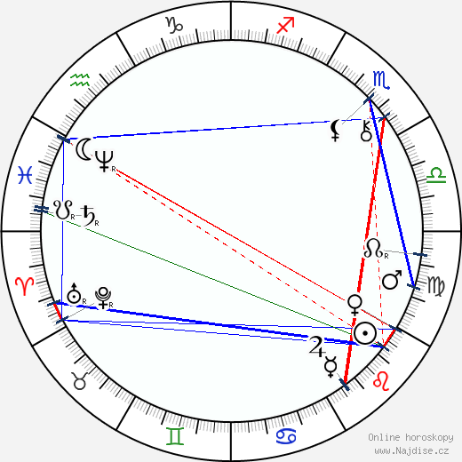 Robert Kiljander wikipedie wiki 2023, 2024 horoskop
