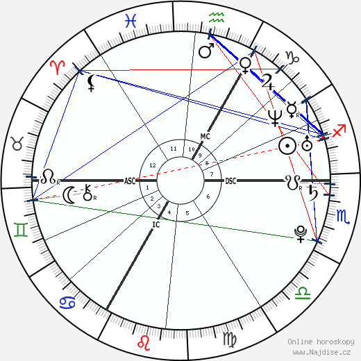 Robert Kubica wikipedie wiki 2023, 2024 horoskop
