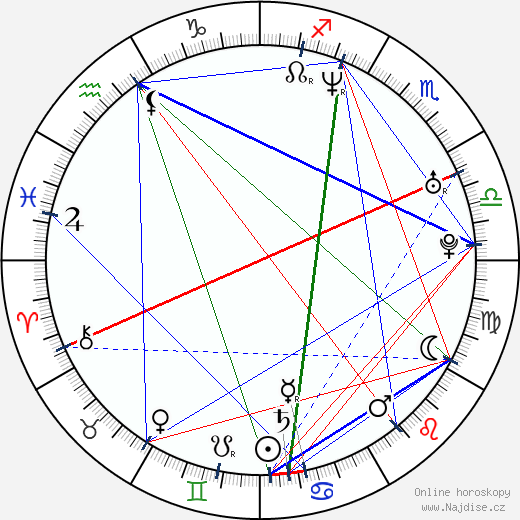 Robert Kudelski wikipedie wiki 2023, 2024 horoskop