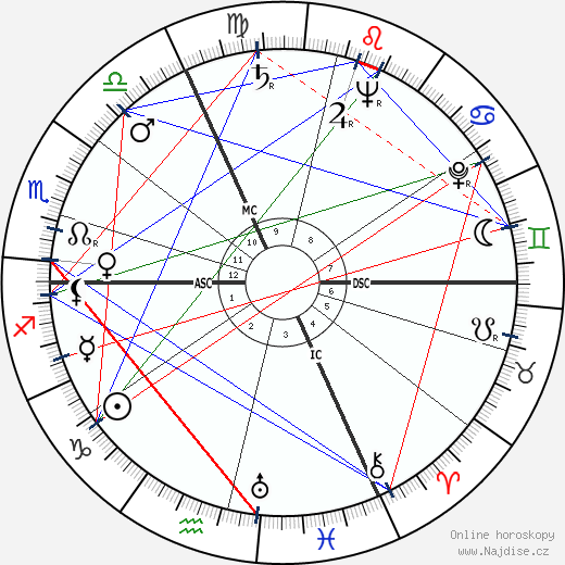 Robert Lamoureux wikipedie wiki 2023, 2024 horoskop