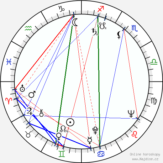 Robert Lansing wikipedie wiki 2023, 2024 horoskop