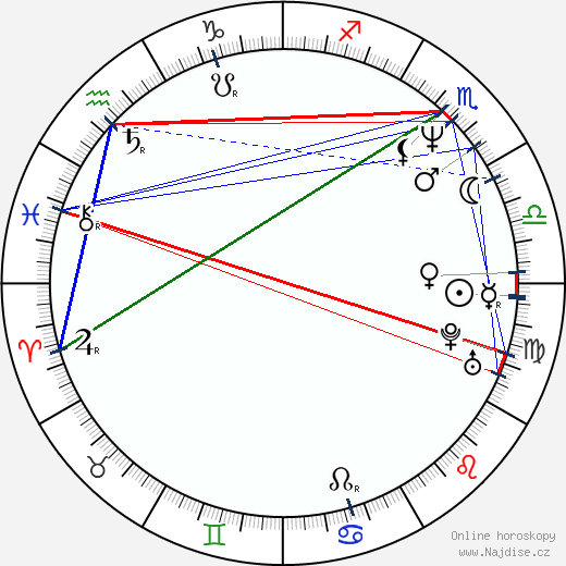 Robert LaSardo wikipedie wiki 2023, 2024 horoskop