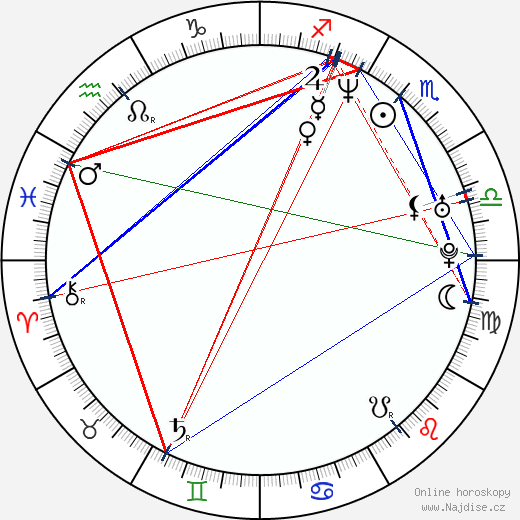 Robert Lawrenson wikipedie wiki 2023, 2024 horoskop
