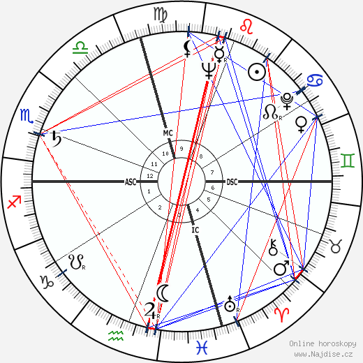 Robert Leggett wikipedie wiki 2023, 2024 horoskop