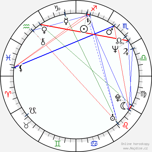 Robert Lepage wikipedie wiki 2023, 2024 horoskop
