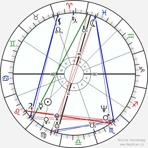 Robert Leroux wikipedie wiki 2023, 2024 horoskop