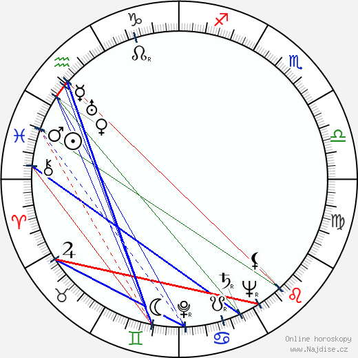 Robert Lowell wikipedie wiki 2023, 2024 horoskop