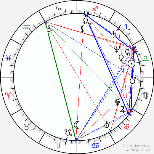 Robert M. Sertner wikipedie wiki 2023, 2024 horoskop