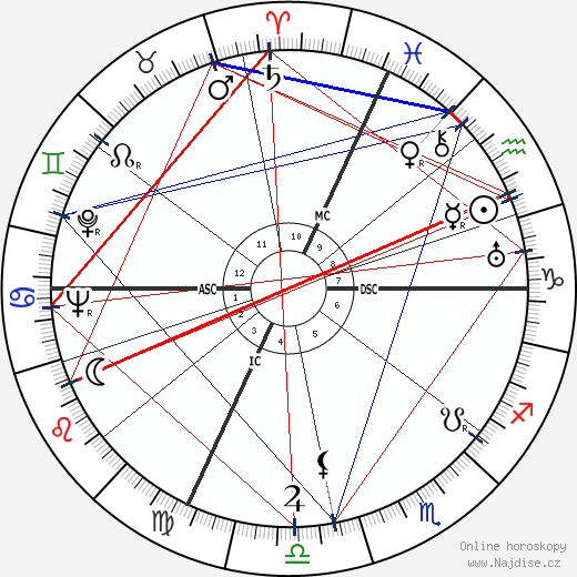 Robert Margerit wikipedie wiki 2023, 2024 horoskop