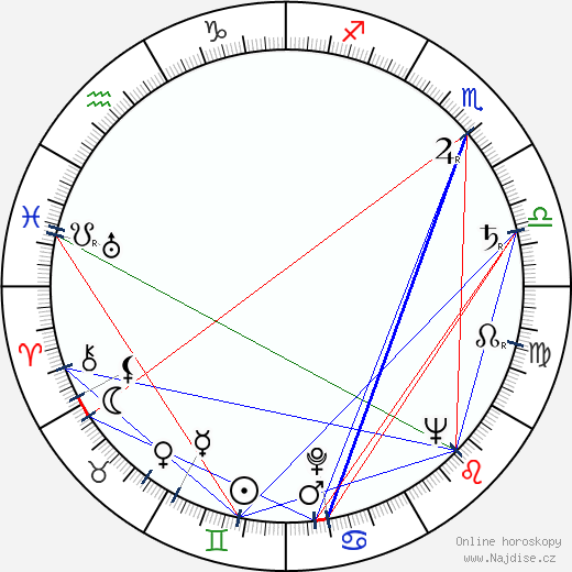 Robert Maxwell wikipedie wiki 2023, 2024 horoskop