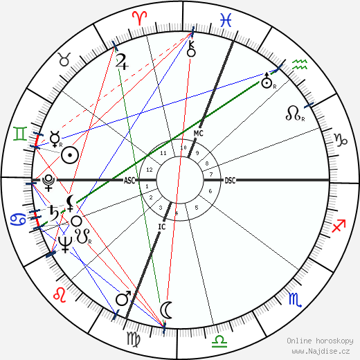 Robert McNamara wikipedie wiki 2023, 2024 horoskop