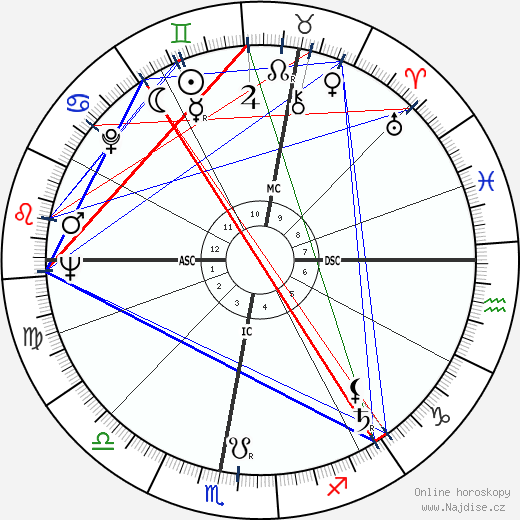 Robert Meunier wikipedie wiki 2023, 2024 horoskop