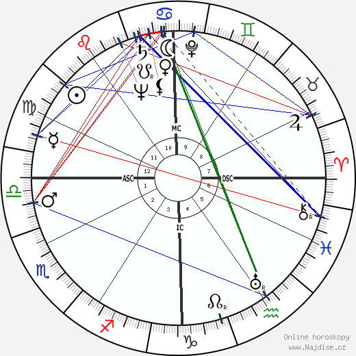 Robert Minard Garrels wikipedie wiki 2023, 2024 horoskop