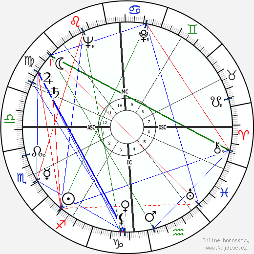 Robert Moevs wikipedie wiki 2023, 2024 horoskop