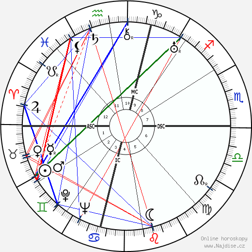 Robert Montgomery wikipedie wiki 2023, 2024 horoskop