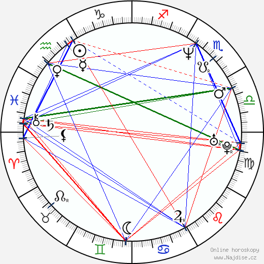 Robert Musnicki wikipedie wiki 2023, 2024 horoskop