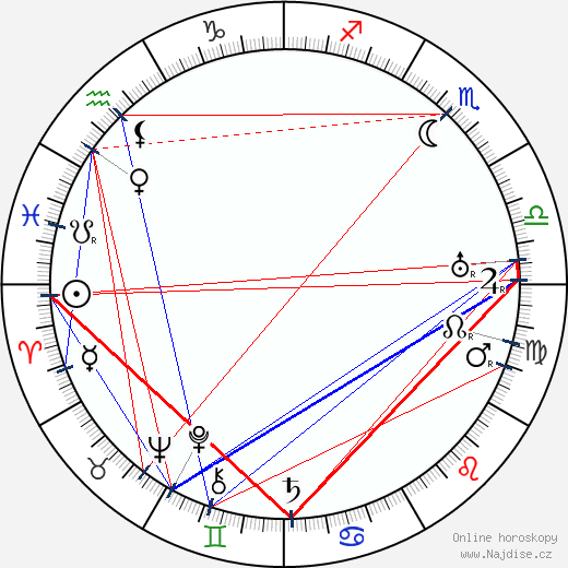 Robert N. Bradbury wikipedie wiki 2023, 2024 horoskop