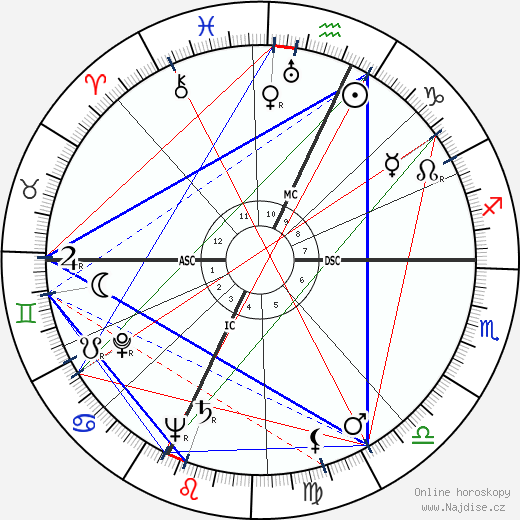 Robert Nesen wikipedie wiki 2023, 2024 horoskop