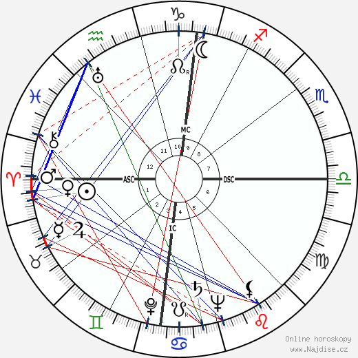 Robert O. Anderson wikipedie wiki 2023, 2024 horoskop
