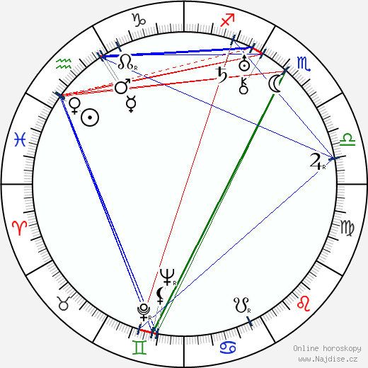 Robert Ozanne wikipedie wiki 2023, 2024 horoskop
