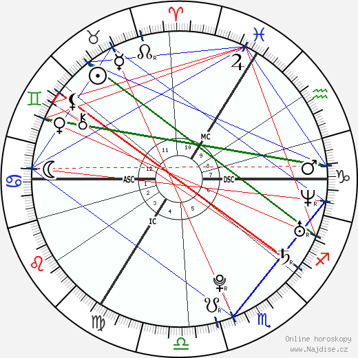 Robert Pattinson wikipedie wiki 2022, 2023 horoskop