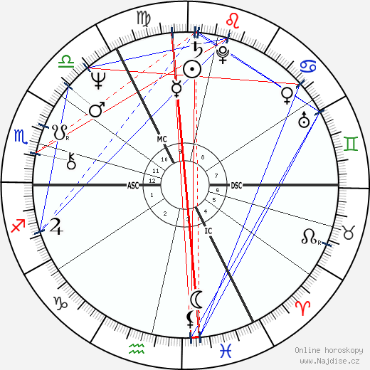 Robert Plant wikipedie wiki 2023, 2024 horoskop