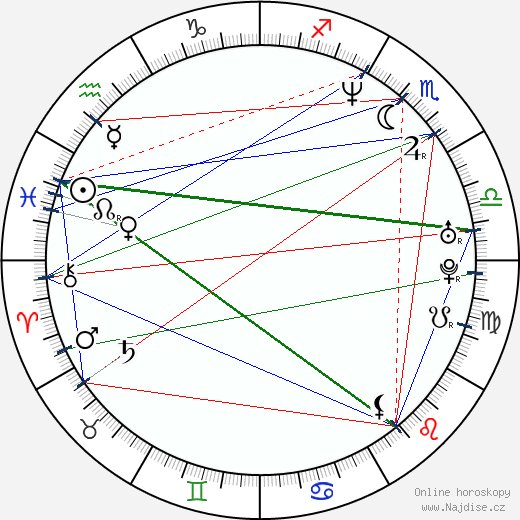 Robert Quinn wikipedie wiki 2023, 2024 horoskop