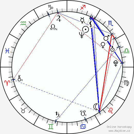 Robert Rhodin wikipedie wiki 2023, 2024 horoskop