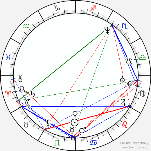 Robert Rodriguez wikipedie wiki 2023, 2024 horoskop
