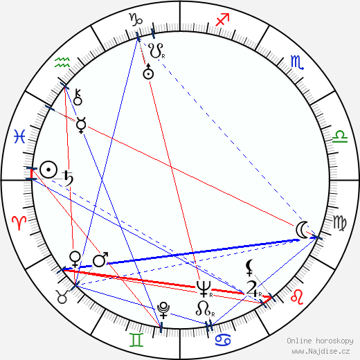 Robert Rossen wikipedie wiki 2023, 2024 horoskop