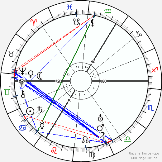 Robert Schuman wikipedie wiki 2023, 2024 horoskop