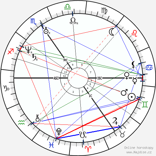 Robert Schumann wikipedie wiki 2023, 2024 horoskop