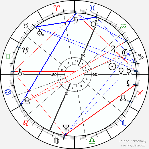 Robert Smithson wikipedie wiki 2023, 2024 horoskop