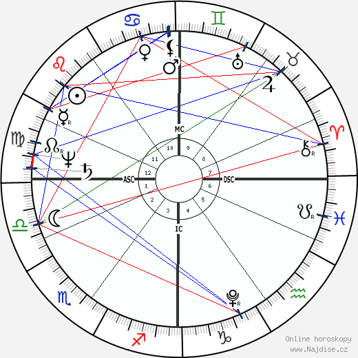 Robert Southey wikipedie wiki 2023, 2024 horoskop