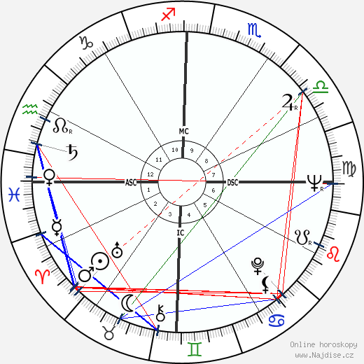 Robert Stigwood wikipedie wiki 2023, 2024 horoskop