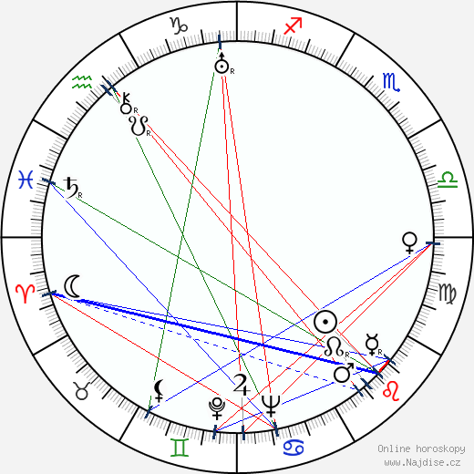 Robert Surtees wikipedie wiki 2023, 2024 horoskop