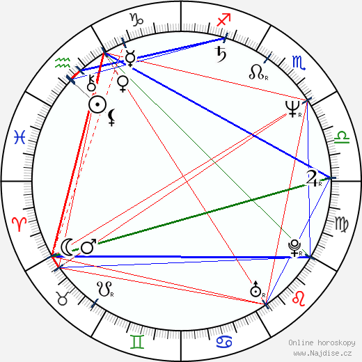 Robert Townsend wikipedie wiki 2023, 2024 horoskop