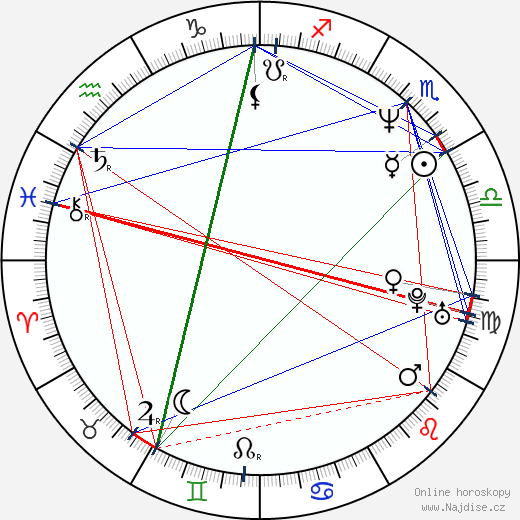 Robert Trujillo wikipedie wiki 2021, 2022 horoskop