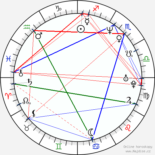 Robert Wahlberg wikipedie wiki 2023, 2024 horoskop