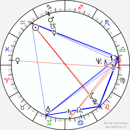 Robert Wyatt wikipedie wiki 2023, 2024 horoskop