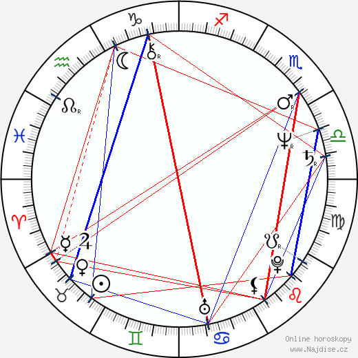 Robert Zemeckis wikipedie wiki 2023, 2024 horoskop