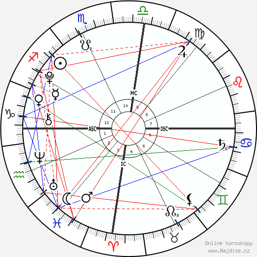 Roberta Clarence Irwin wikipedie wiki 2023, 2024 horoskop