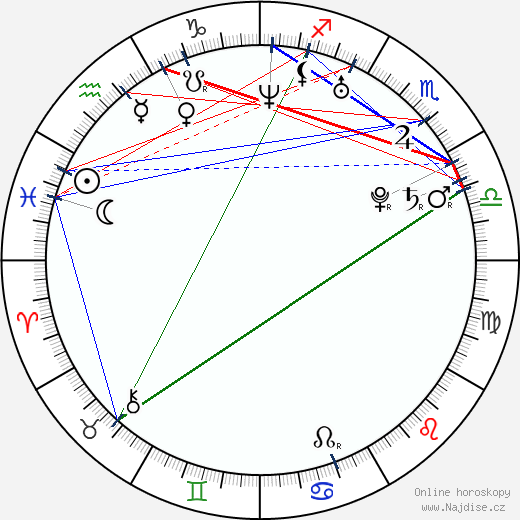 Roberta Giarrusso wikipedie wiki 2023, 2024 horoskop