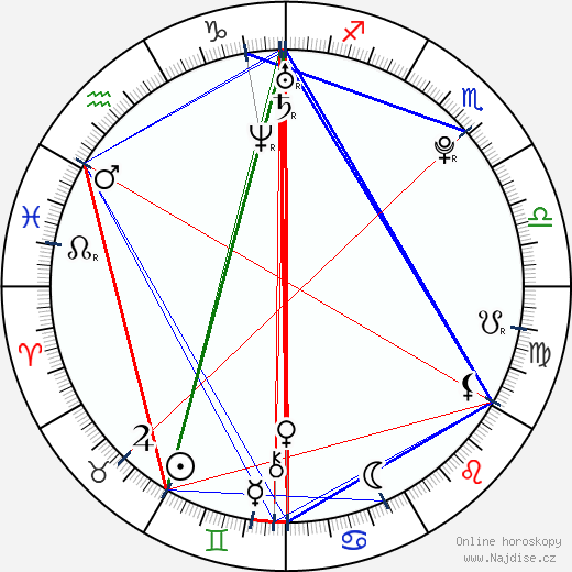 Roberta Sligen wikipedie wiki 2023, 2024 horoskop