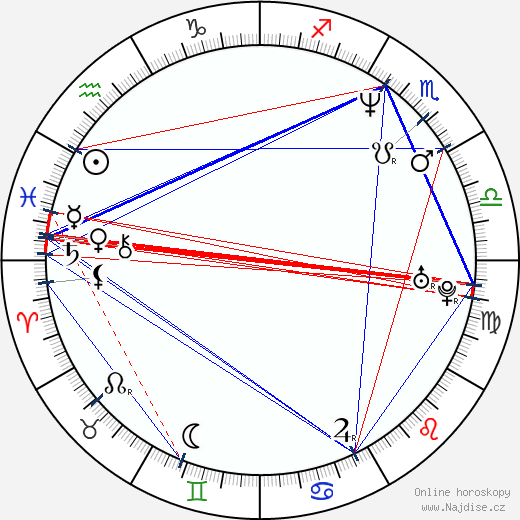 Roberto Baggio wikipedie wiki 2023, 2024 horoskop