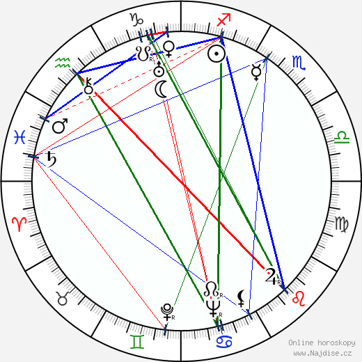 Roberto Bianchi Montero wikipedie wiki 2023, 2024 horoskop